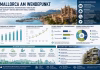 Mallorca am Wendepunkt – Zwischen Sehnsuchtsinsel und Realität Mallorca am Wendepunkt